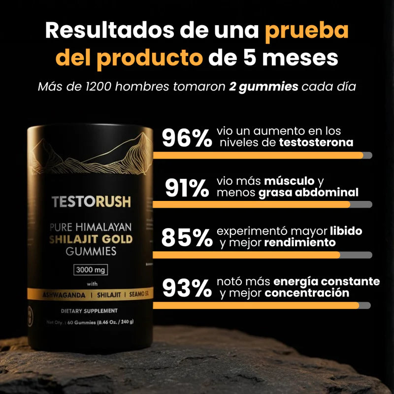 Wonderé Testosterona