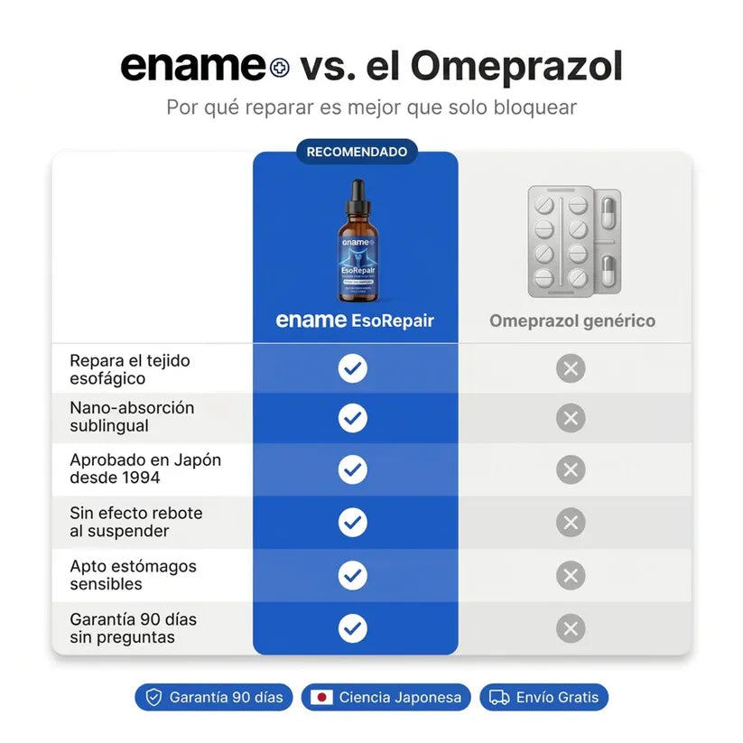 Reparador de esófago